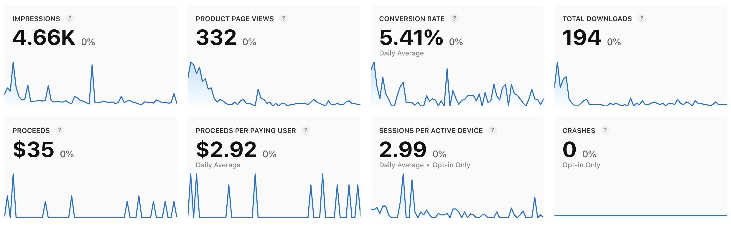 Revivy Photo Enhancer AI analytics screenshot